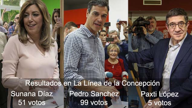 Resultados de los candidatos a las primarias del Psoe 21M